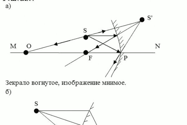 Кракен площадка