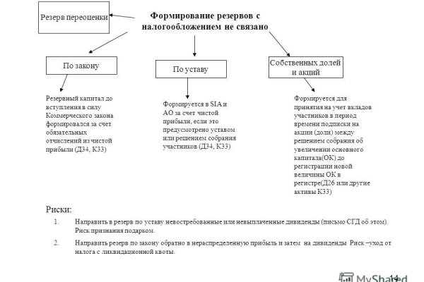 Кракен даркнет сайт на русском